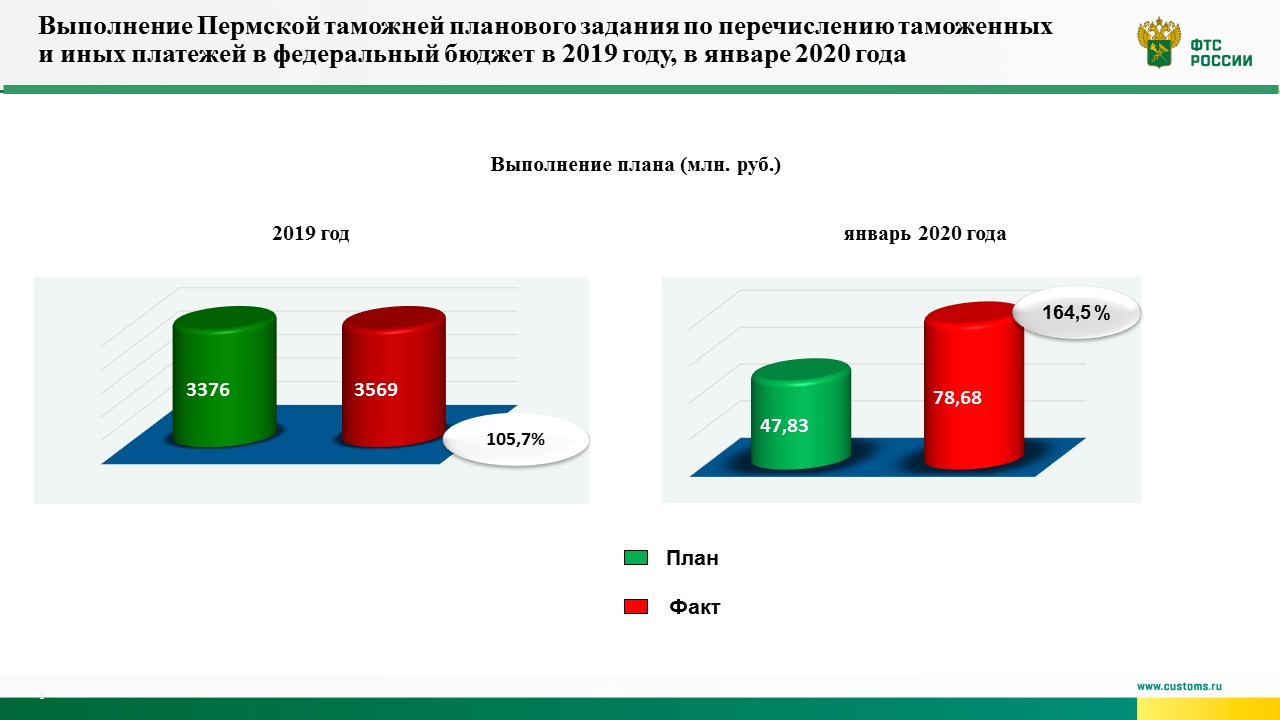 Покупка В Интернет Магазине Без Пошлины