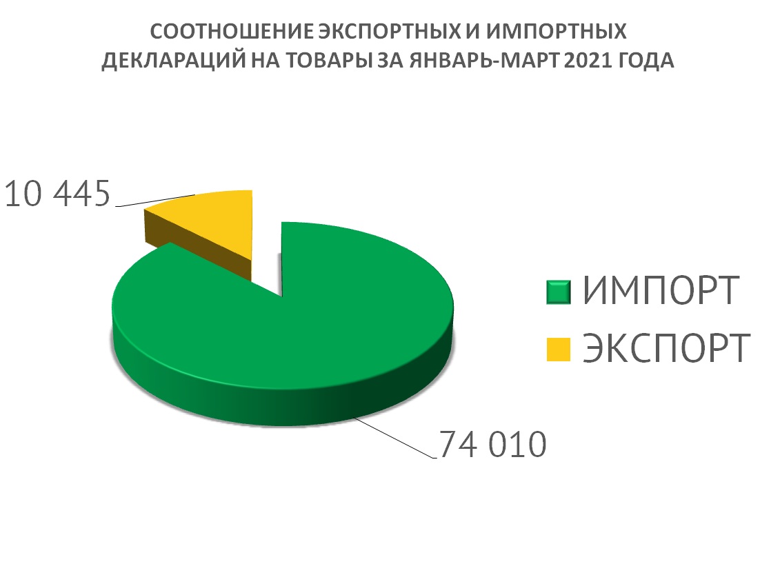 Таможенная Пошлина Интернет Магазин 2021