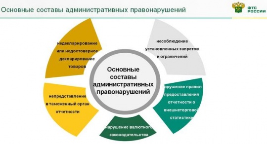 Профилактика административных правонарушений – важная часть правоохранительной деятельности таможенных органов ЮТУ