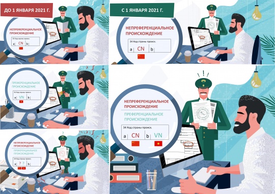 С 1 января 2021 года вступает в силу обновленный Порядок заполнения декларации на товары​