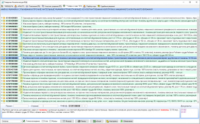 Товары и коды